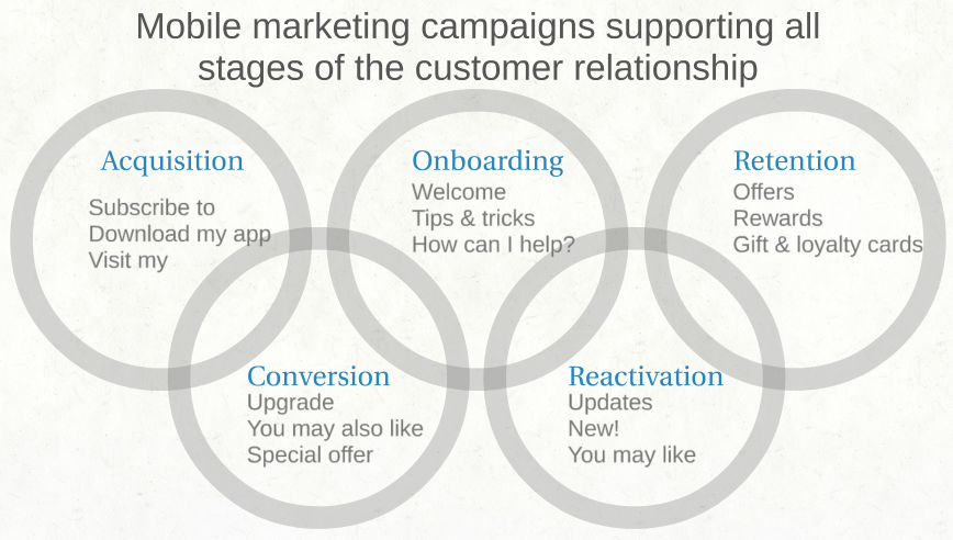 mmc_mobileengagementphases.png