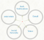 mmc_mobileengagementchannels.png